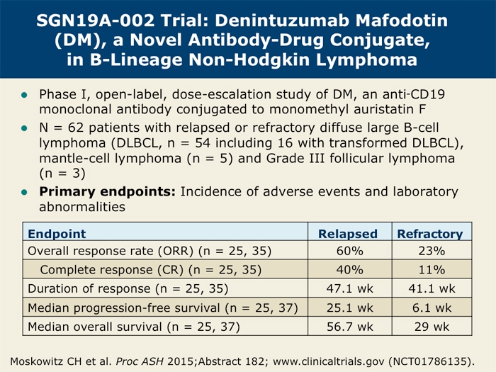 Phase I Study of Denintuzumab Mafodotin in Relapsed