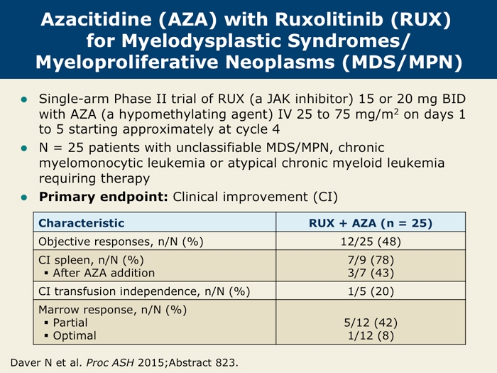 Activity And Safety Of Ruxolitinib Based Combination Therapies For