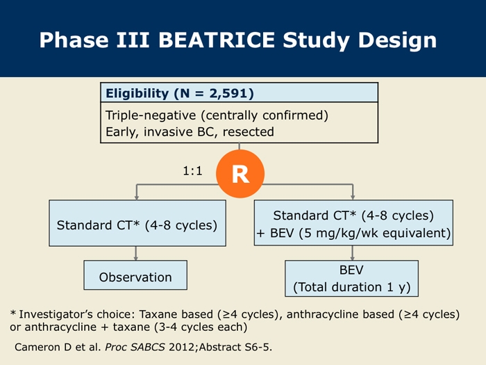 BEATRICE Trial Evaluating the Addition of Bevacizumab to Adjuvant