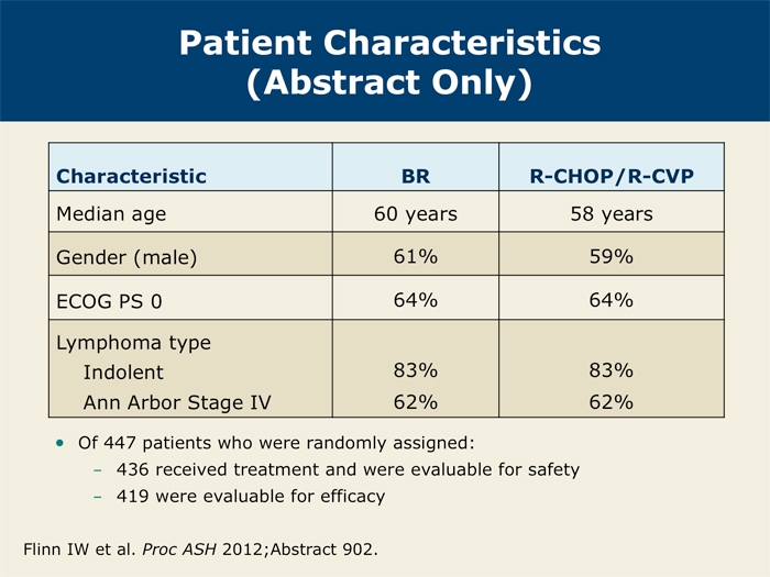 Bright Study Of Bendamustine/Rituximab Versus R-CVP Or R-CHOP As First ...